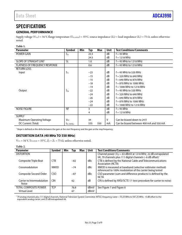 ADCA3990