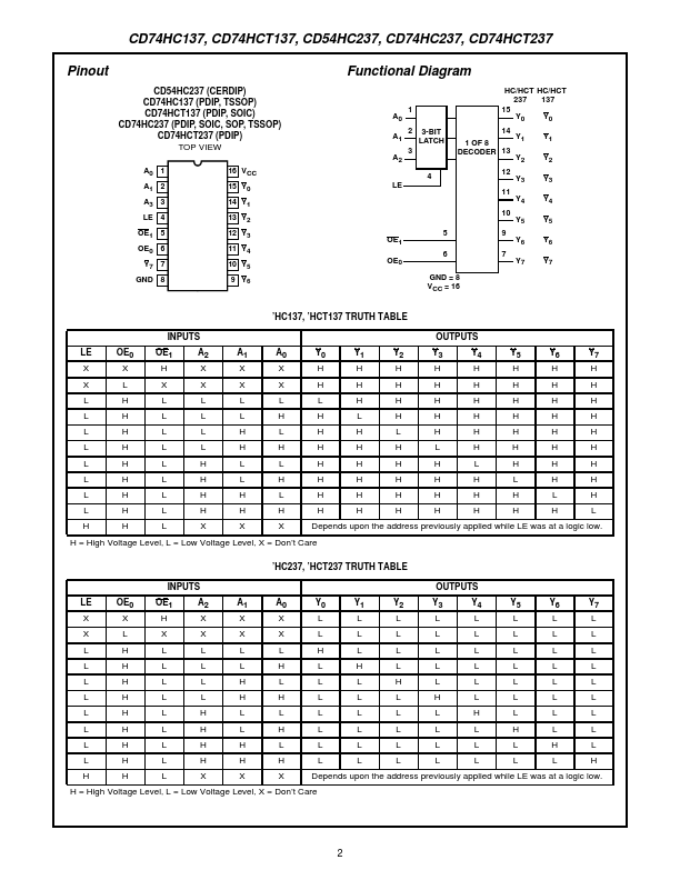 74HC137