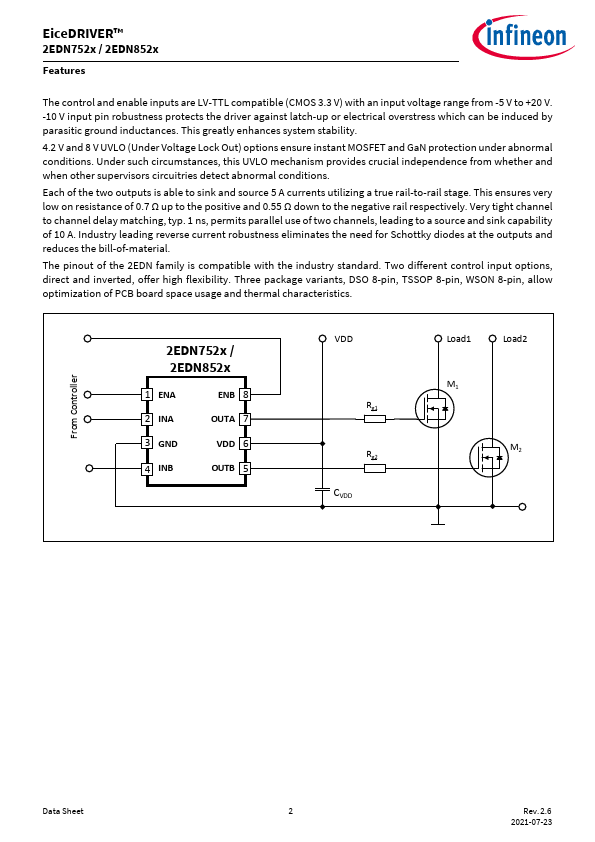 2EDN8523F