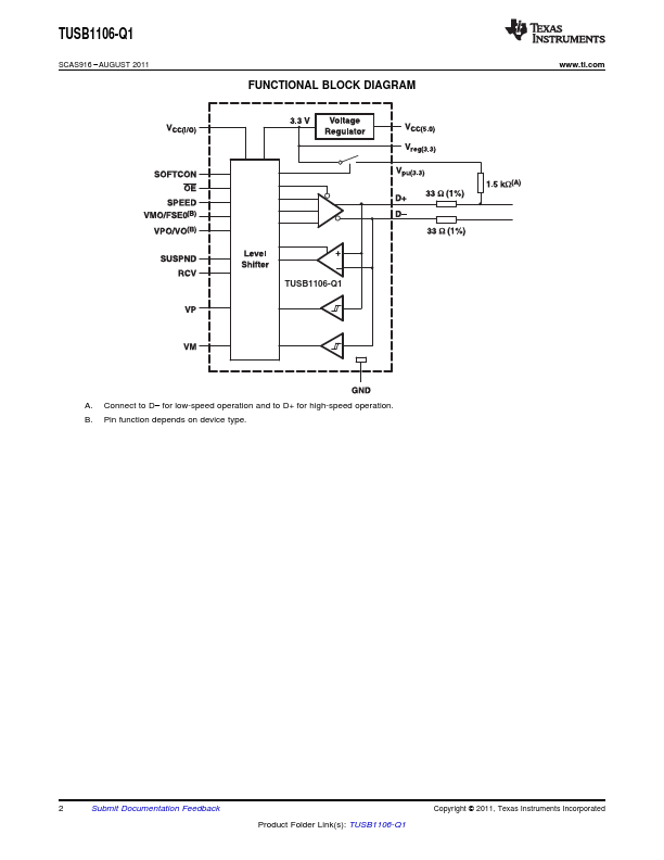 TUSB1106-Q1