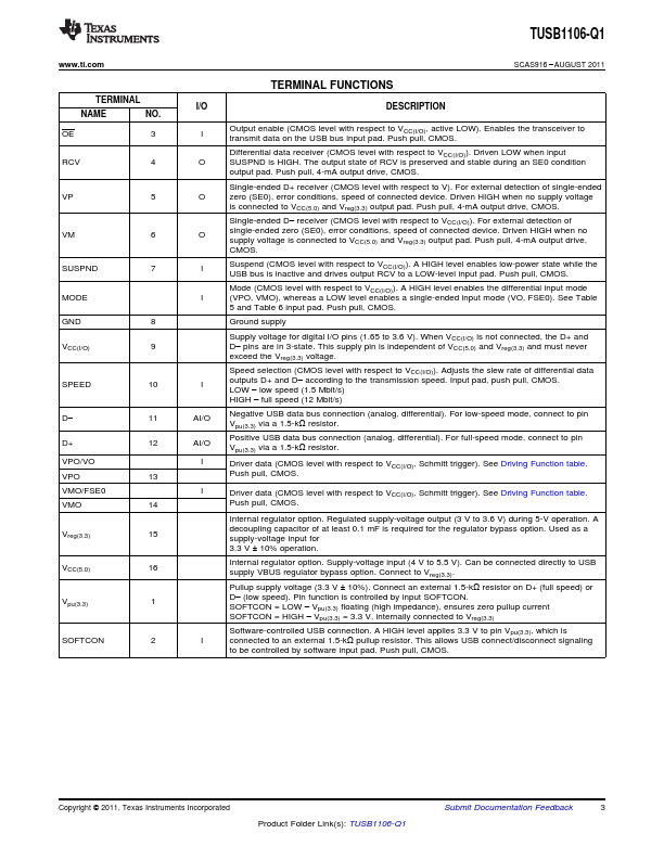 TUSB1106-Q1