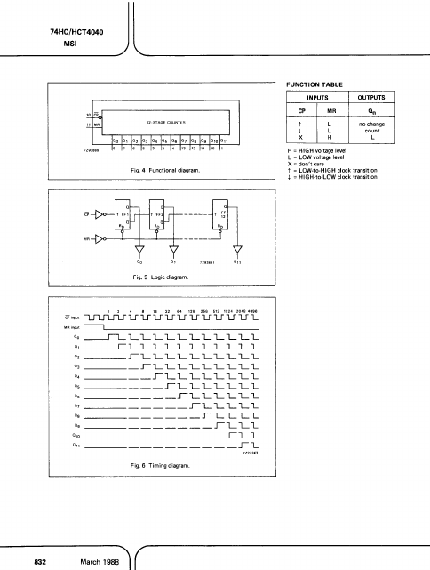 PC74HC4040