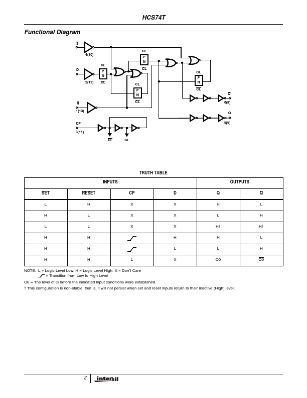 HCS74T