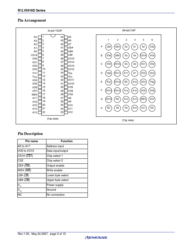 R1LV0416DSB-5SI