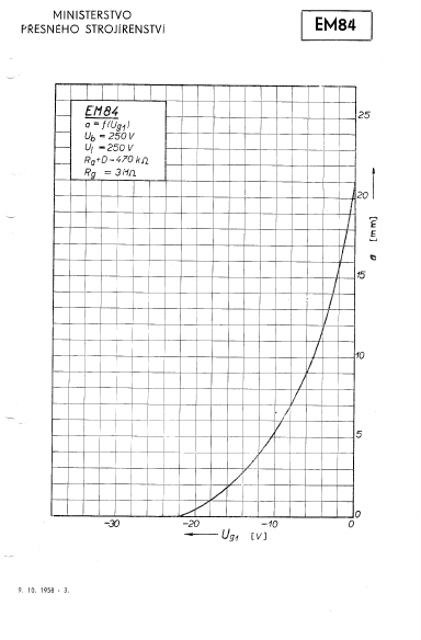 EM84