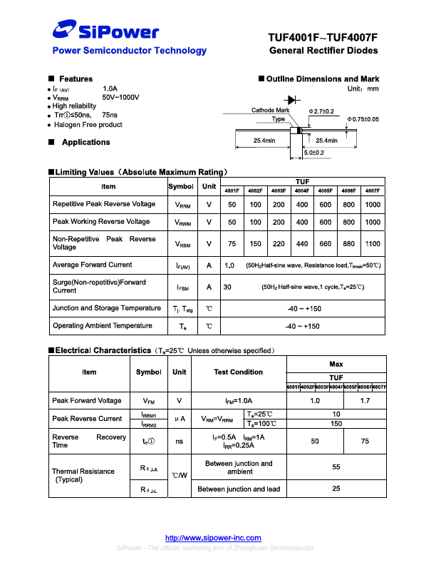 TUF4001F