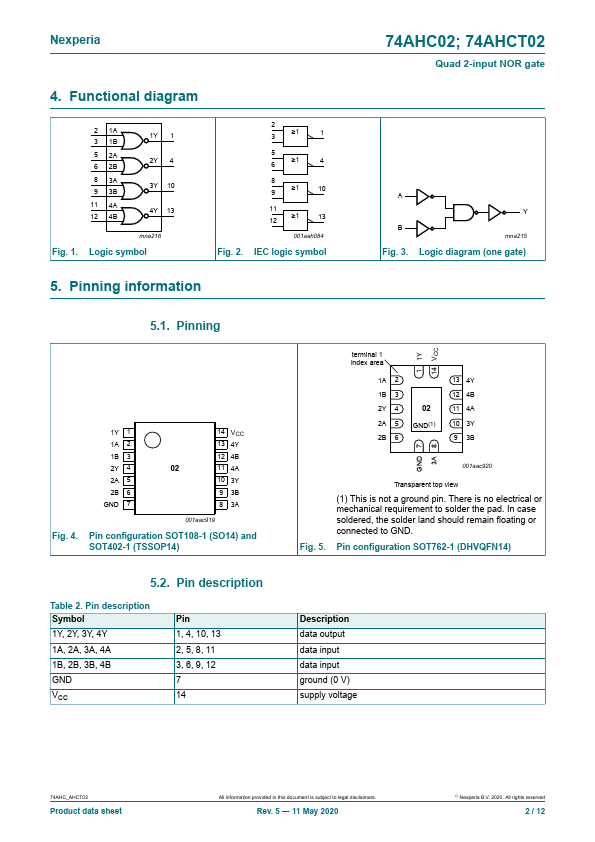 74AHCT02PW