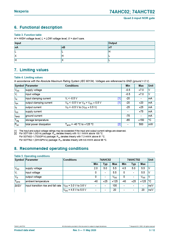 74AHCT02PW