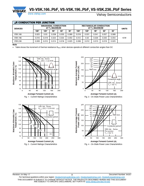 VS-VSKC166-04PBF