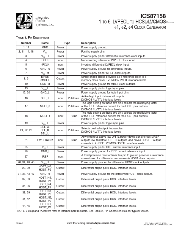 ICS87158