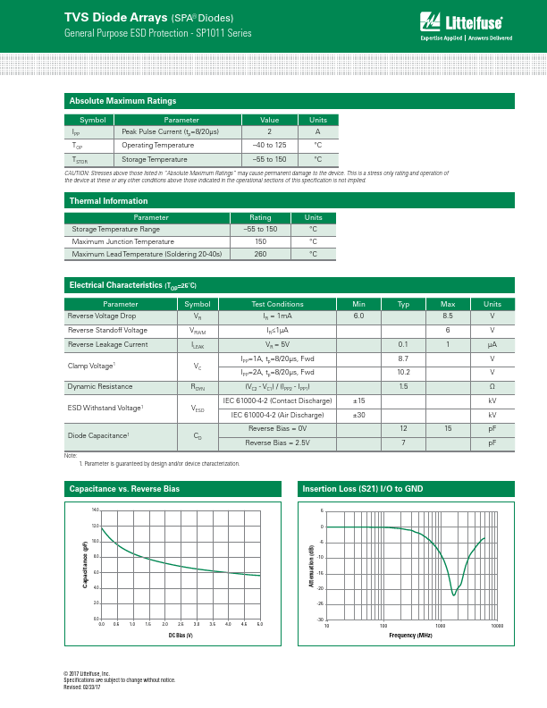 SP1011-04UTG