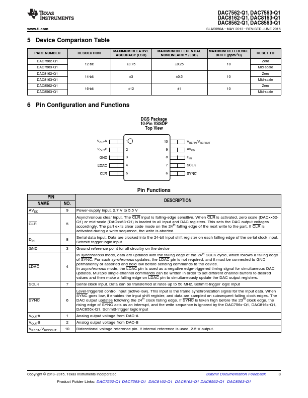 DAC8562-Q1