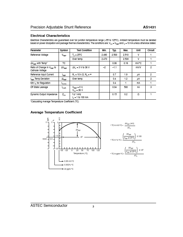 AS1431DR4DBVT