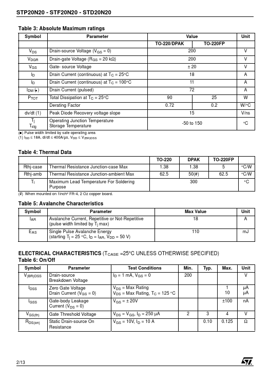 STP20N20