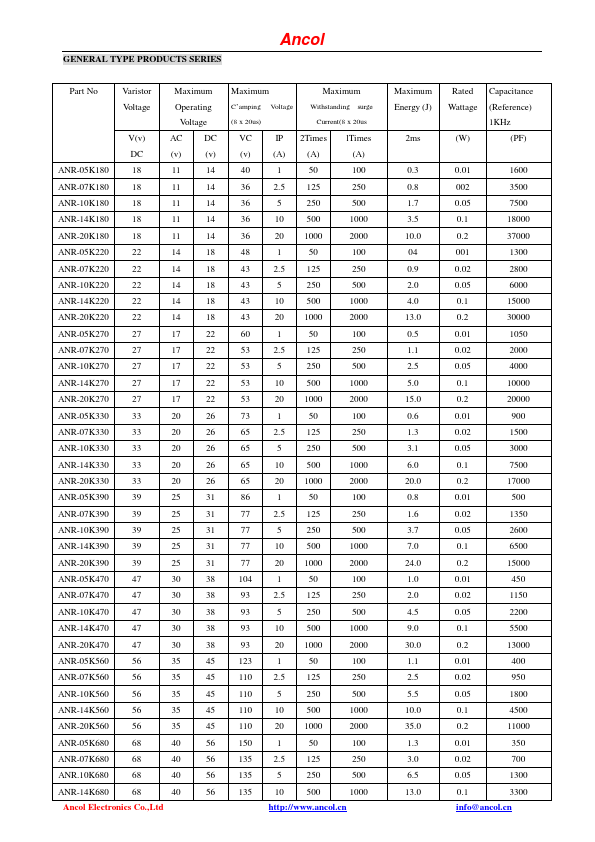 ANR-05K301