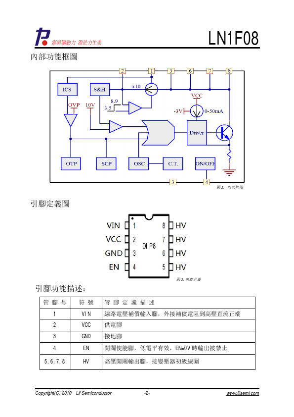 LN1F08