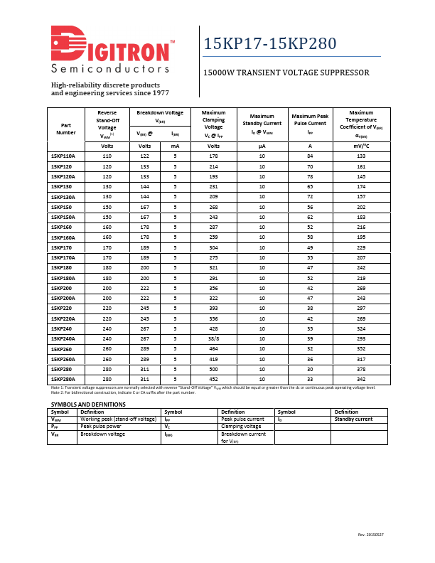 15KP110