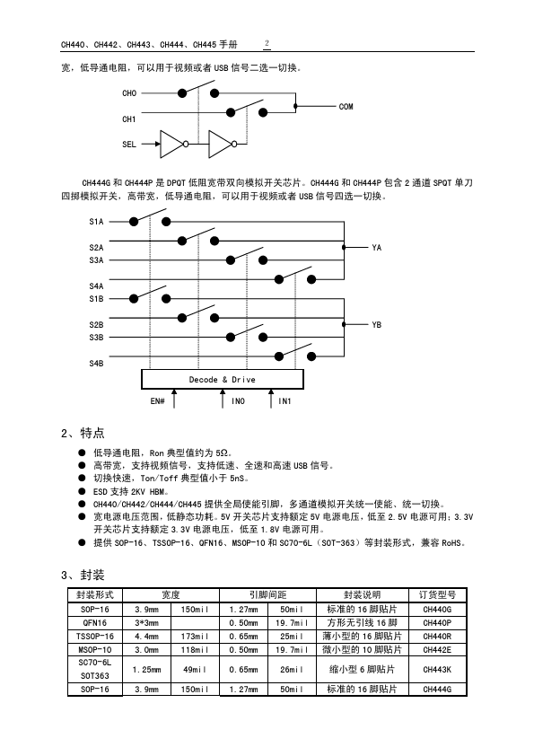 CH445P