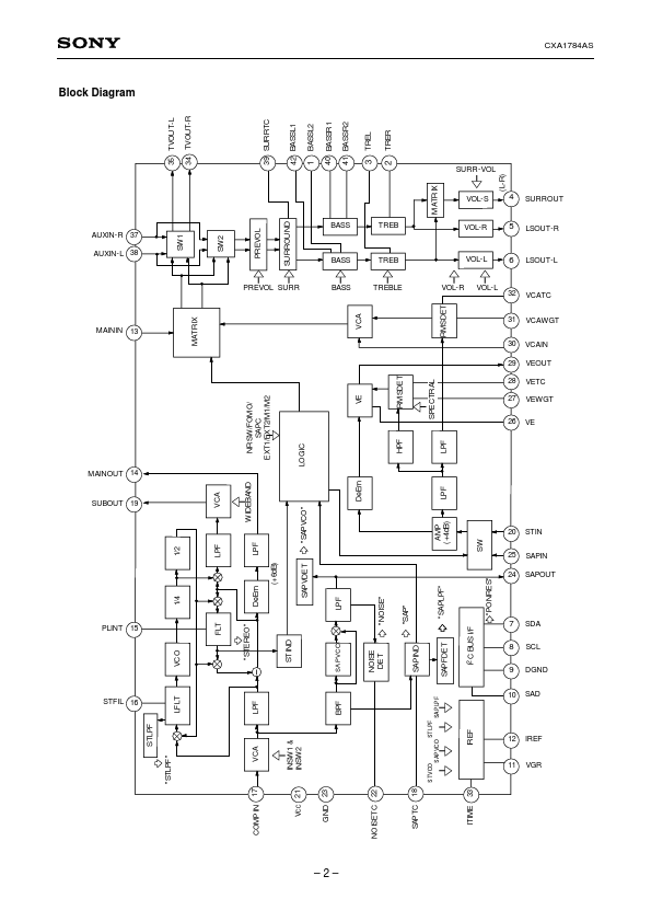 CXA1784AS