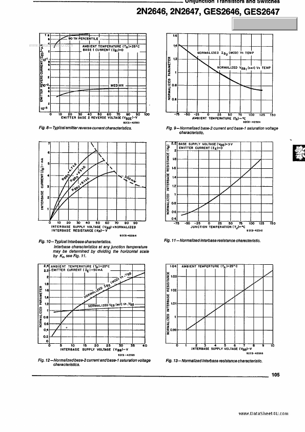 GES2647