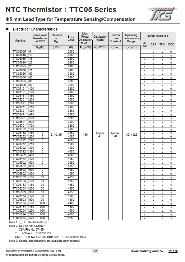 TTC05060