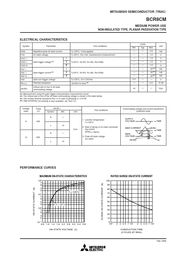 BCR8CM