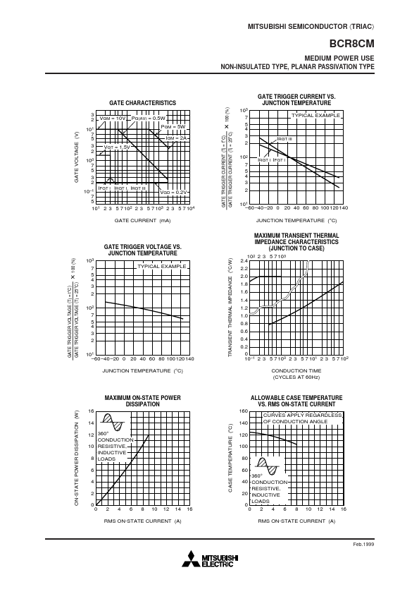 BCR8CM