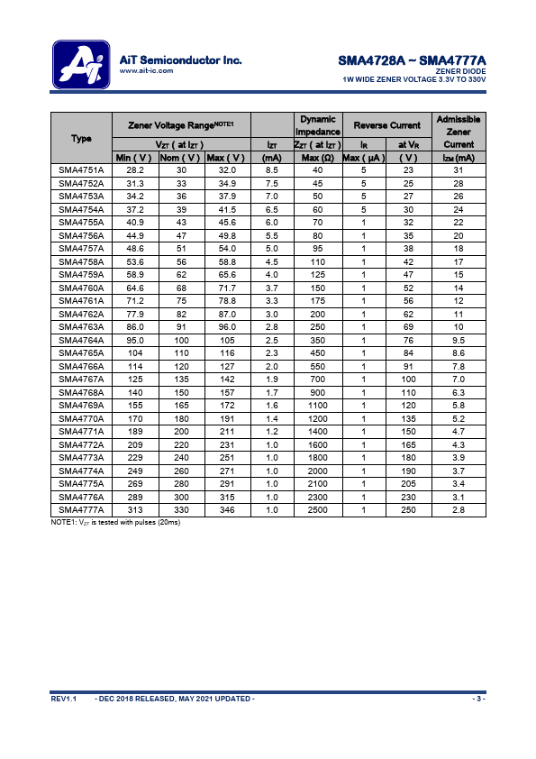 SMA4753A