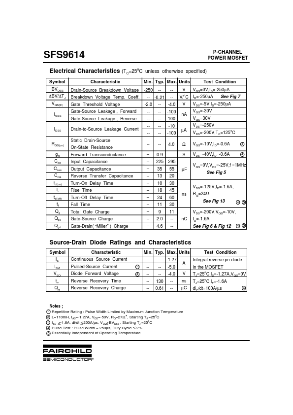 SFS9614