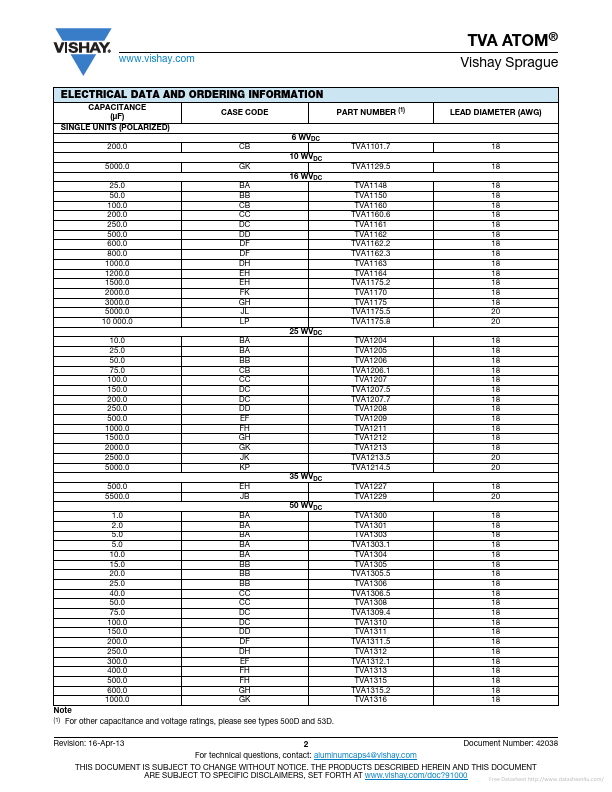 TVA1311.5