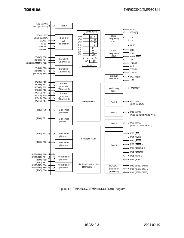 TMP93CS40F