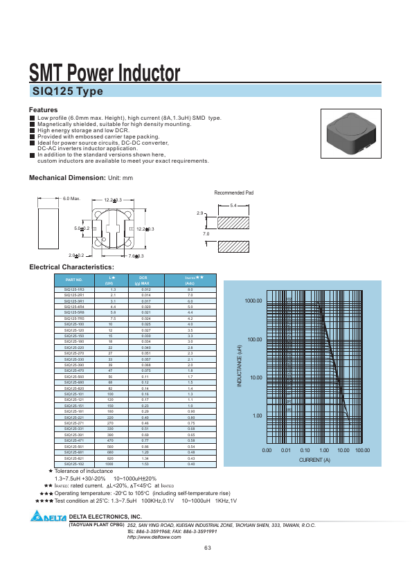 SIQ125-151