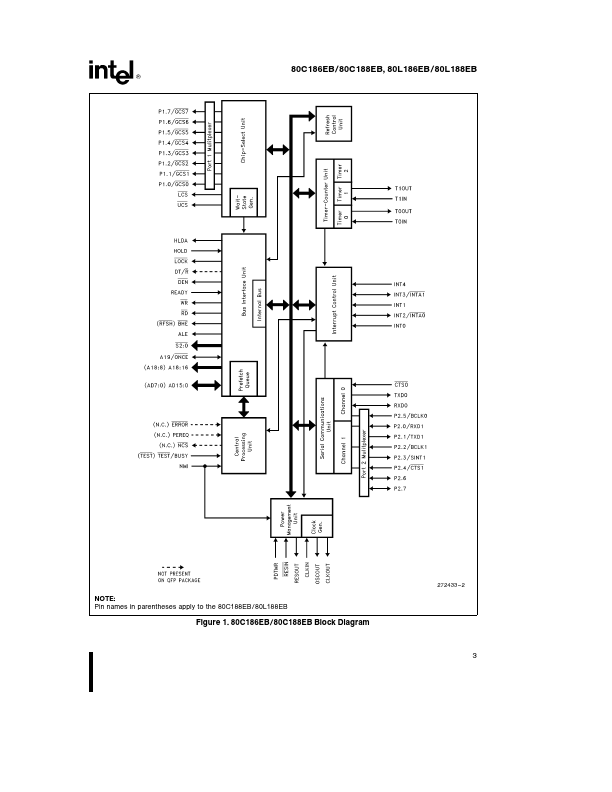 TS80C188EB