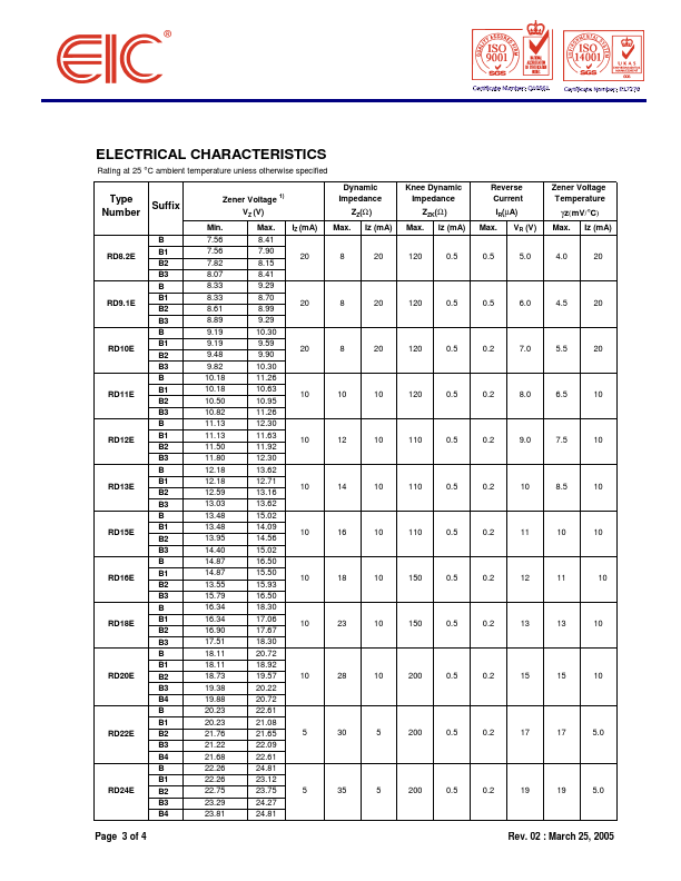 RD27E