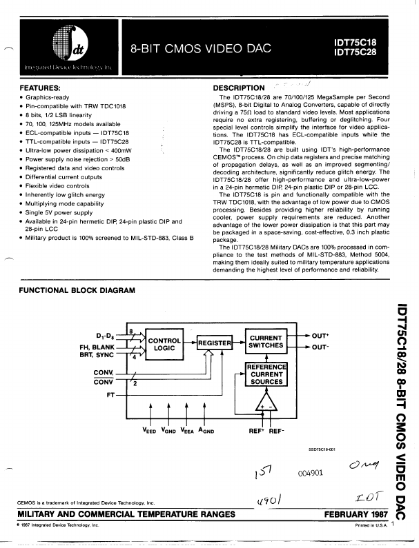 IDT75C28