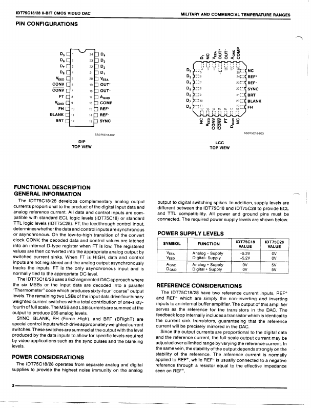 IDT75C28