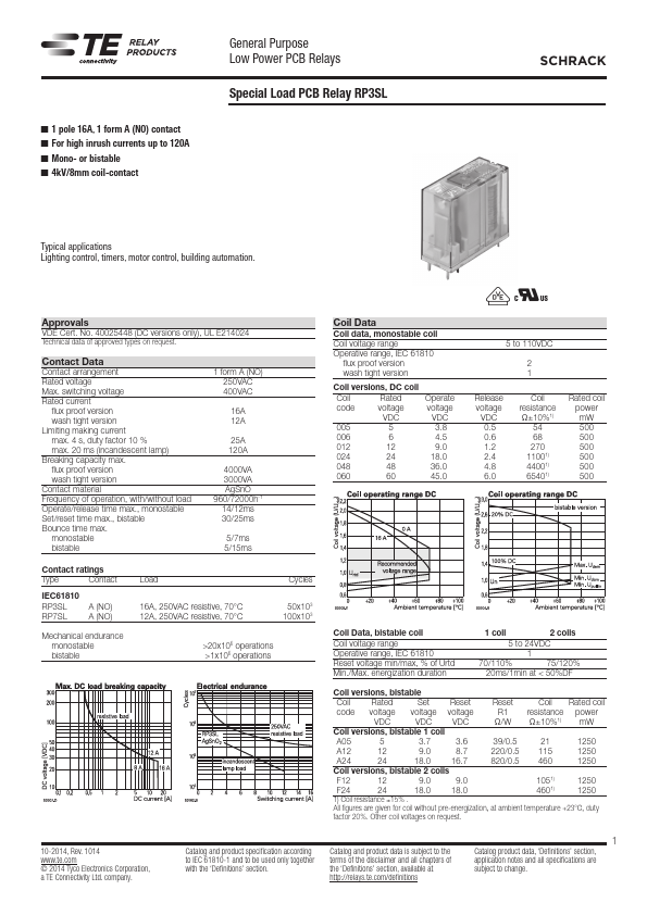 RP3SL048