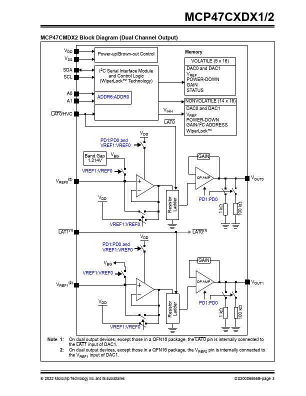 MCP47CMD12