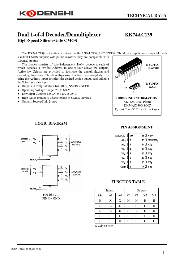 KK74AC139