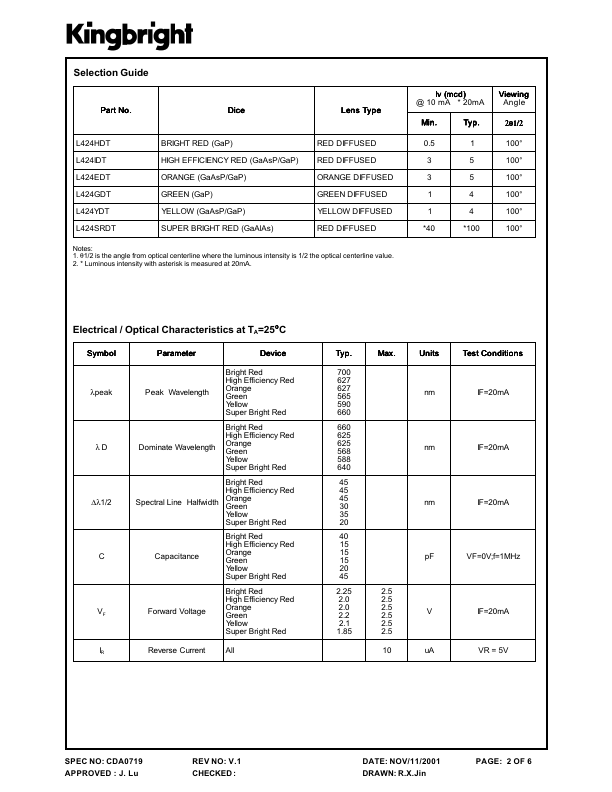 L424HDT