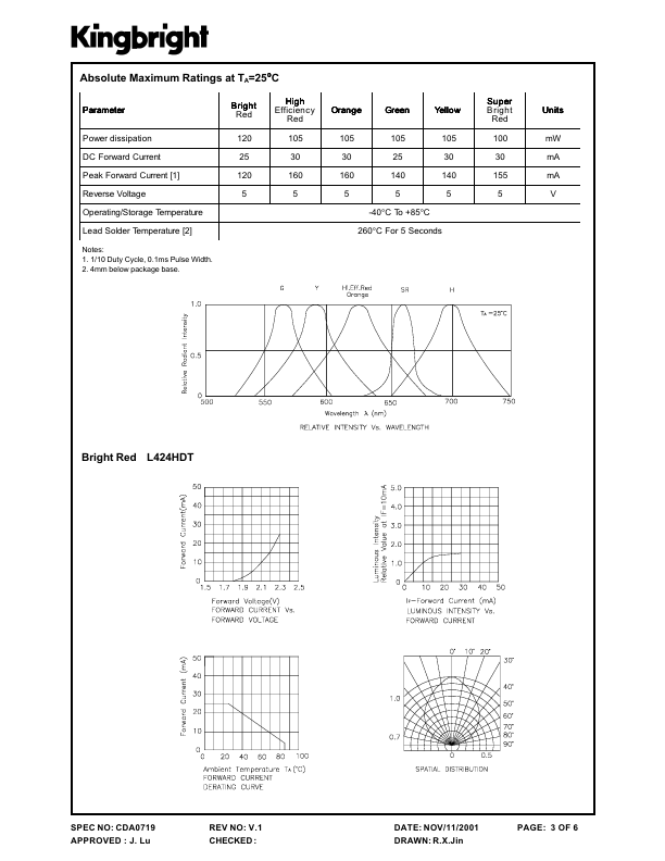 L424HDT