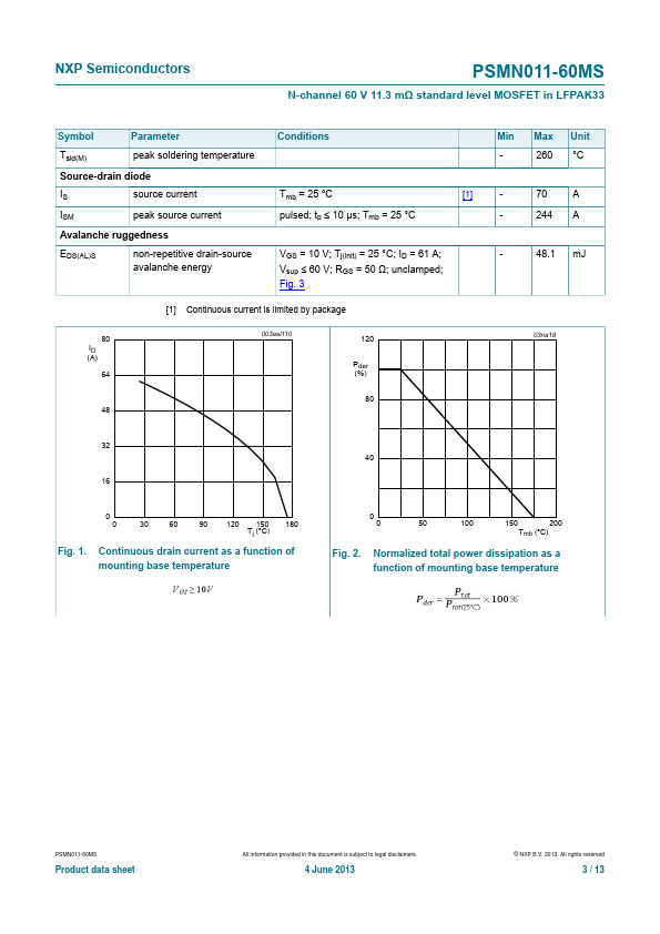 PSMN011-60MS