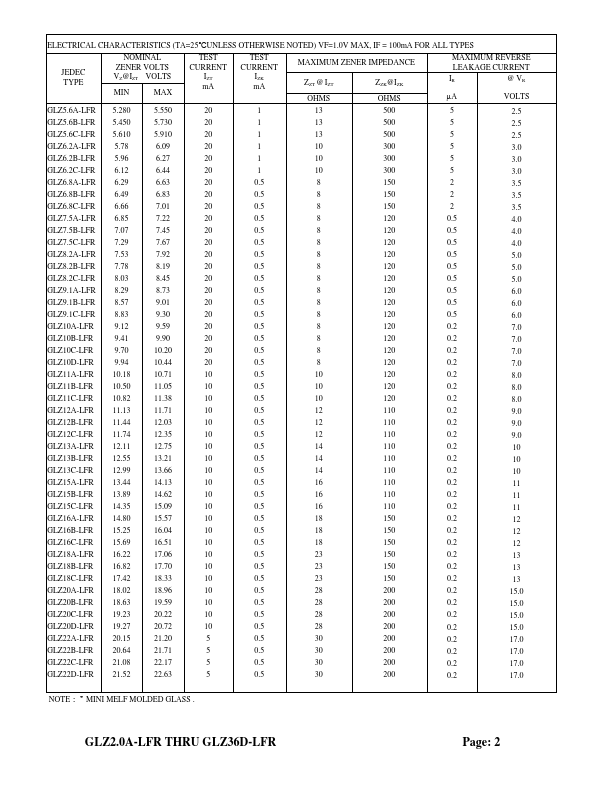 GLZ3.6A-LFR