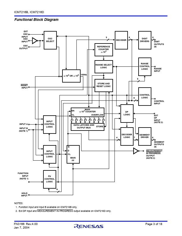 ICM7216D