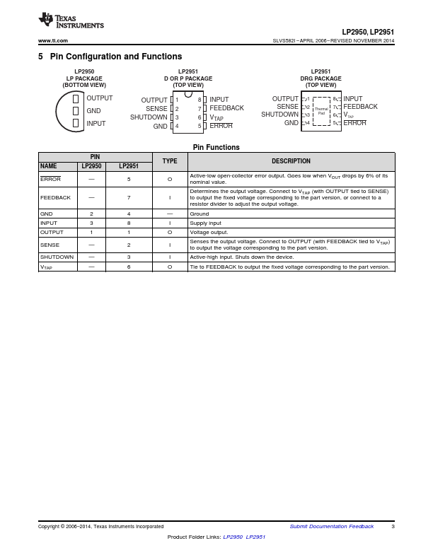 LP2951