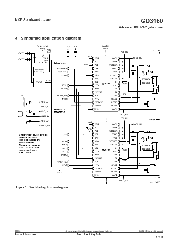 GD3160