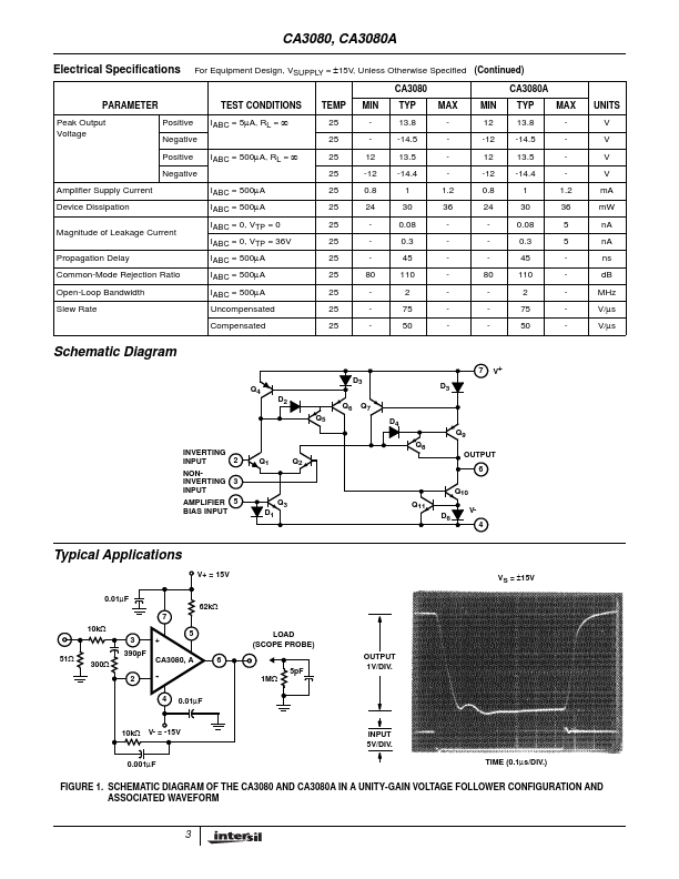 CA3080A