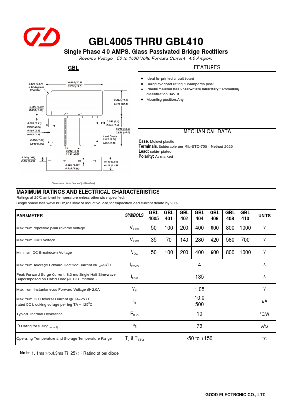 GBL401