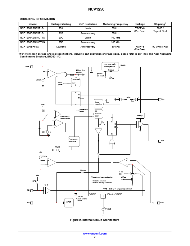 1250B65