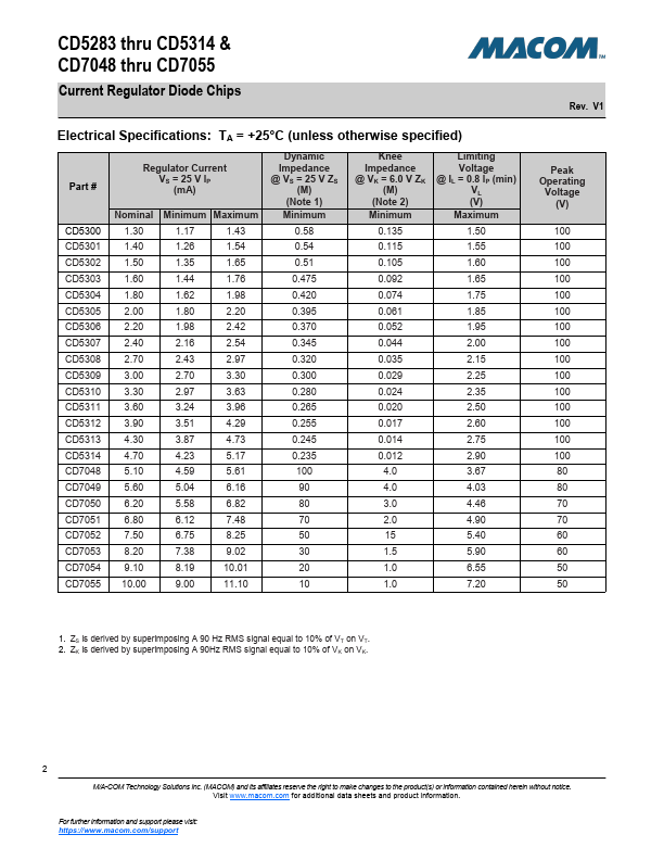 CD5304